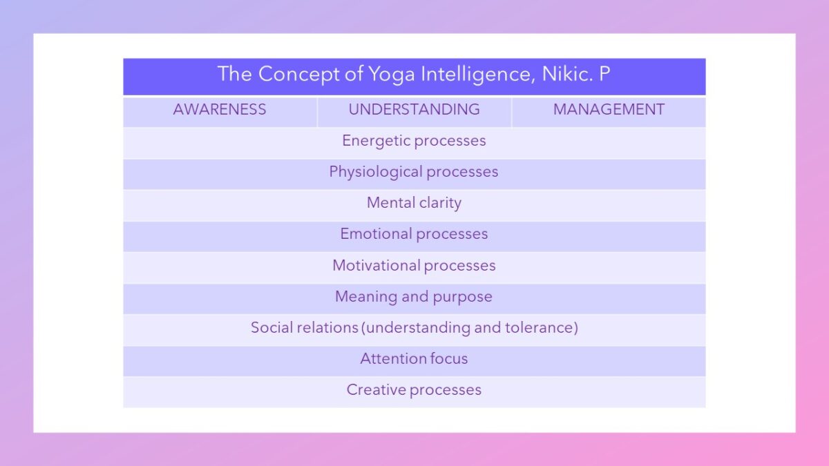 The Concept of Yoga Intelligence - yoga-ac.eu